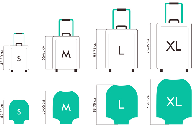 Размеры чехлов для чемоданов